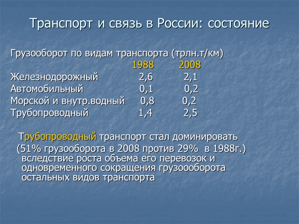 Транспорт и связь в России: состояние Грузооборот по видам транспорта (трлн.т/км) 1988 2008 Железнодорожный